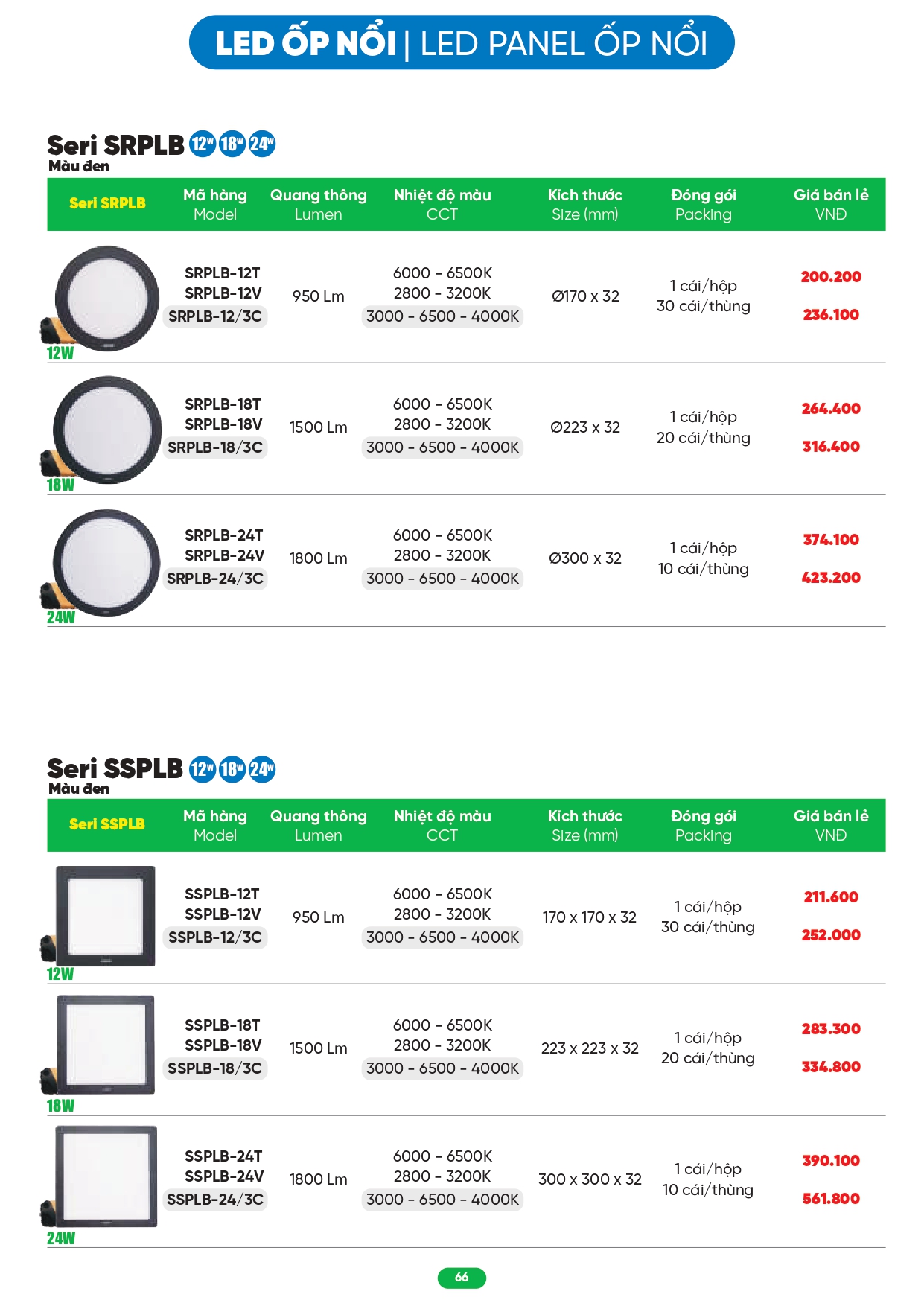 Bảng giá đèn LED MPE 2026